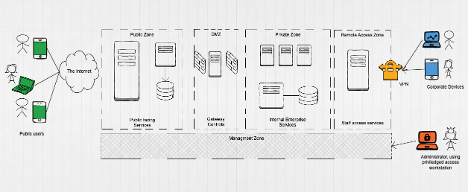 ArchitectureDiagram