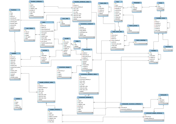 ER-diagram ER-diagram