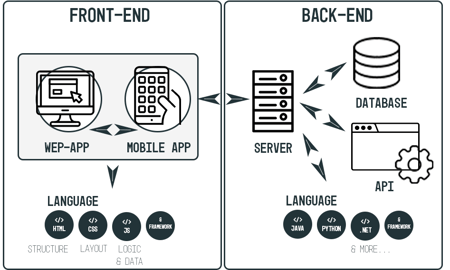 Front-End&Back-end-white Front-End&Back-end-white