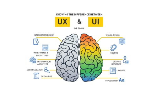 How to build software UI-vs-UX2