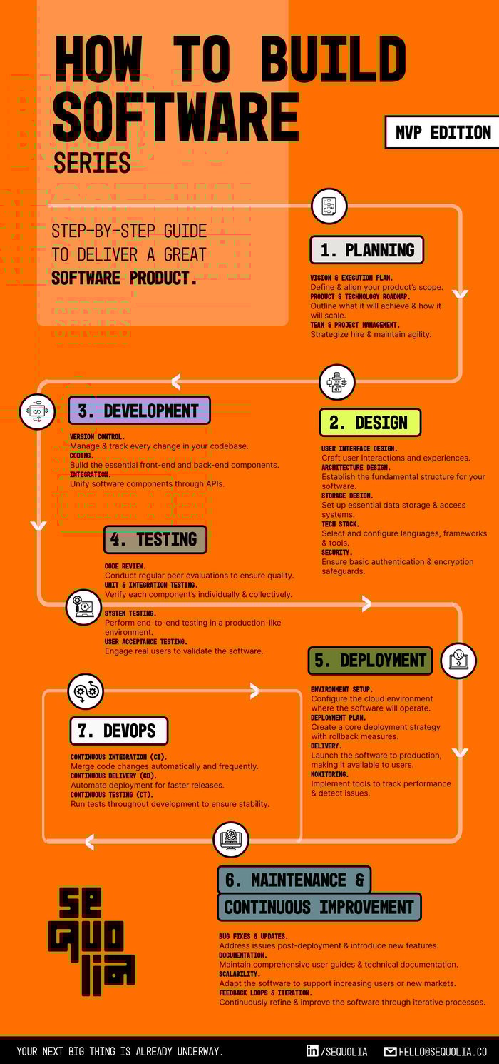 Infographic-HowtoBuildSoftware-MVP