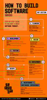 Infographic-HowtoBuildSoftware-MVP