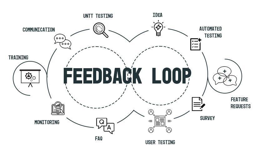 FeedbackLoops-1 FeedbackLoops-1