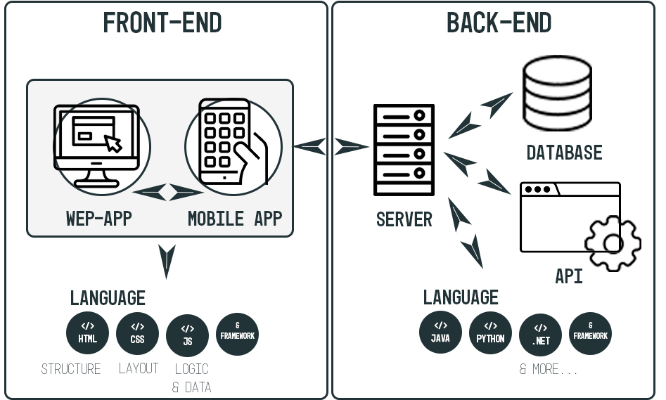 Front-End&Back-end-white Front-End&Back-end-white