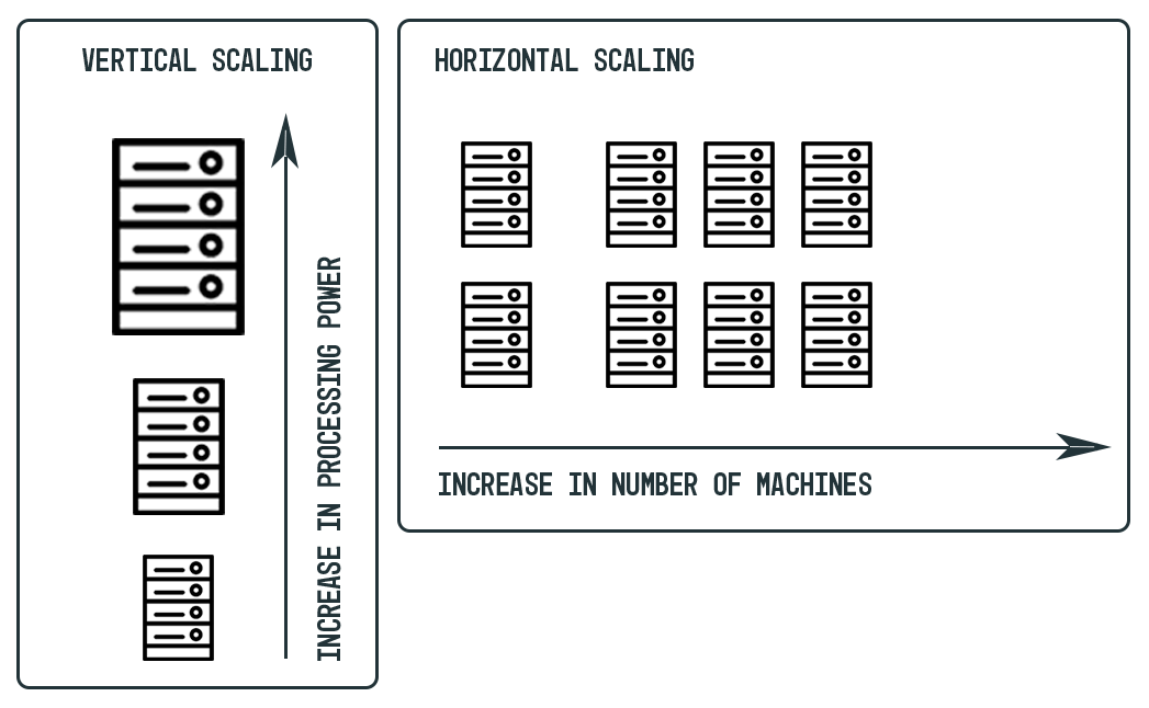 ScalabilityTypes ScalabilityTypes