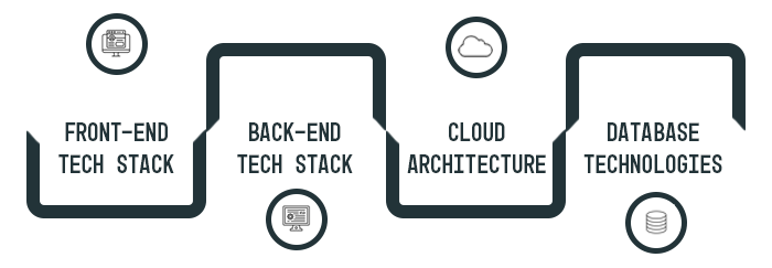 TechStack TechStack