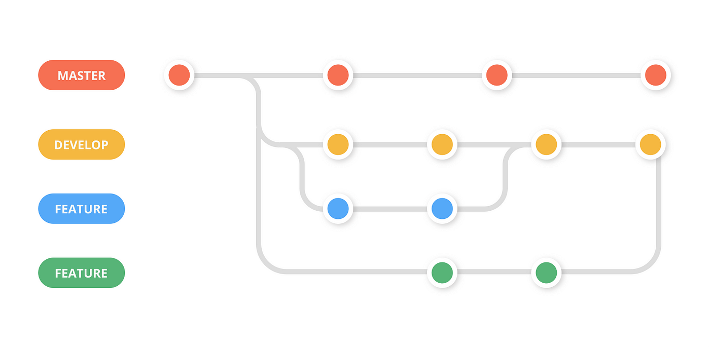 versioncontrol versioncontrol